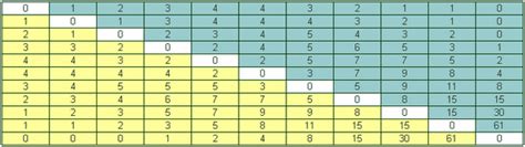 masaniello calculator